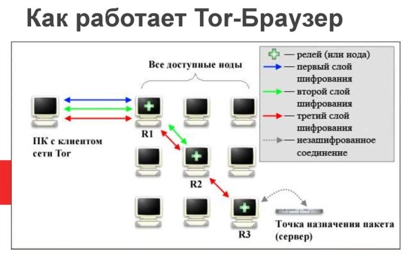 Официальное ссылка омг омг